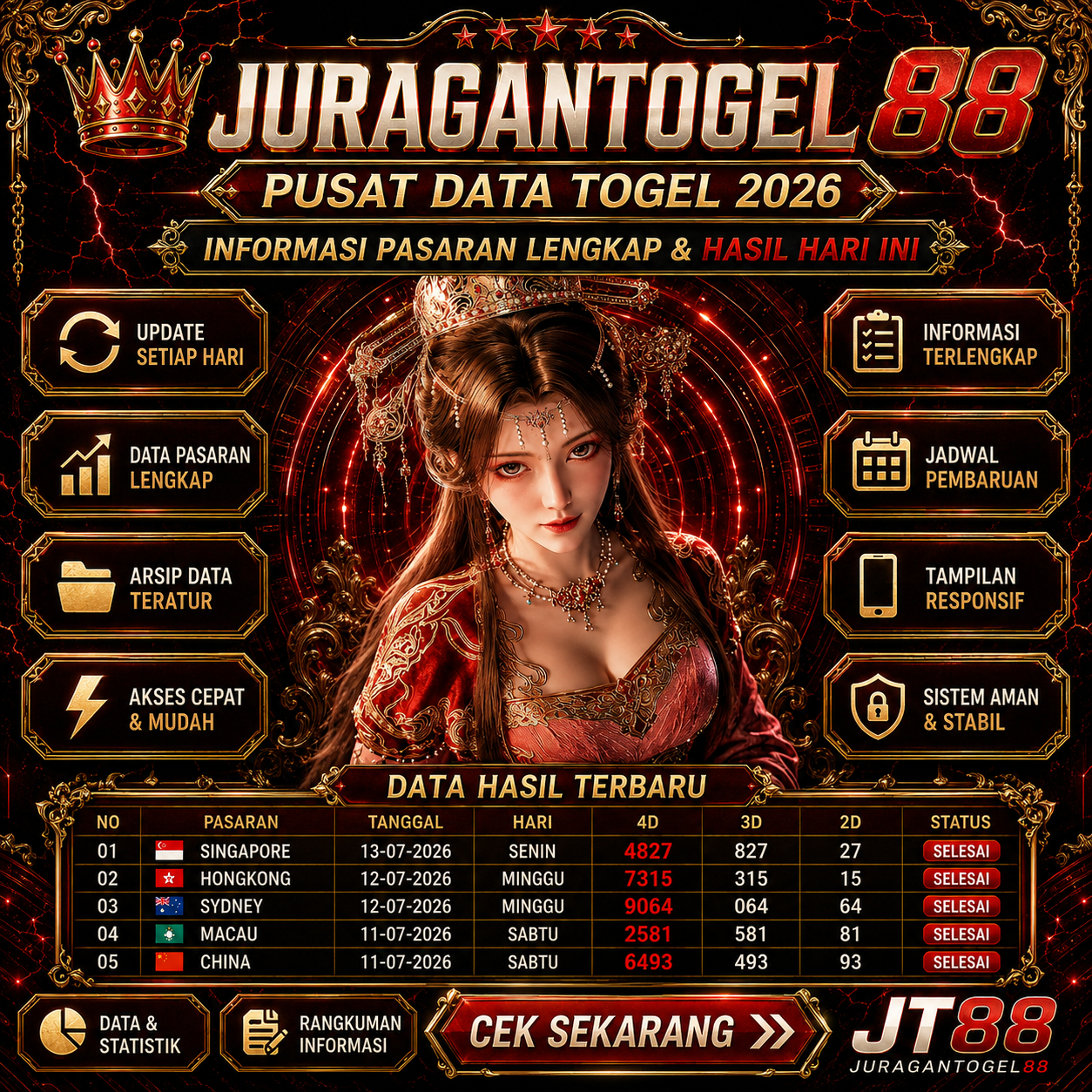JURAGANTOGEL88: Pusat Data Togel 2026 | Informasi Pasaran Lengkap & Hasil Hari Ini