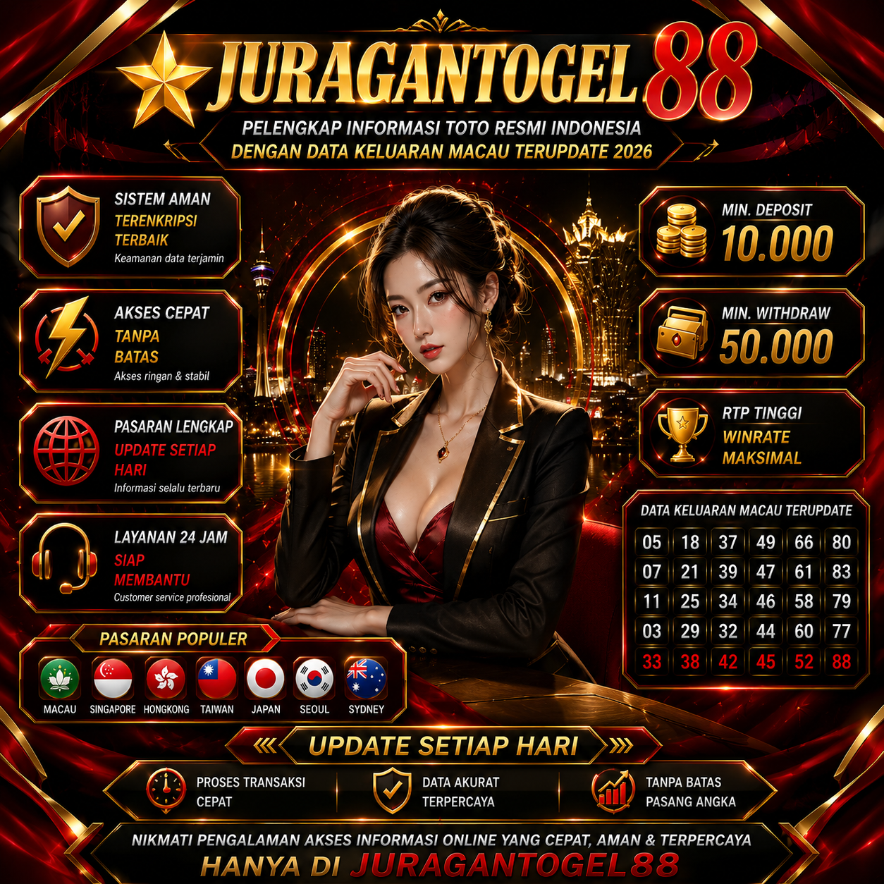 JURAGANTOGEL88 ⭐ Pelengkap Informasi Toto Resmi Indonesia Dengan Data Keluaran Macau Terupdate 2026