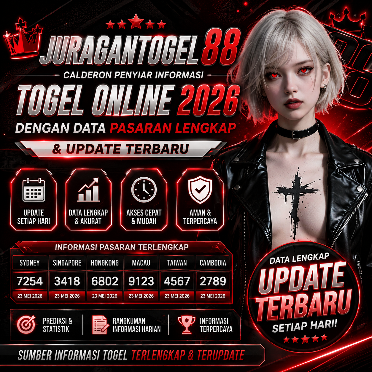 JURAGANTOGEL88 | Penyiar Informasi Togel Online 2026 dengan Data Pasaran Lengkap & Update Terbaru