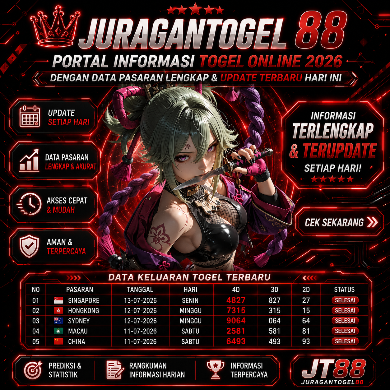 JURAGANTOGEL88: Portal Informasi Togel Online 2026 dengan Data Pasaran Lengkap & Update Terbaru Hari Ini